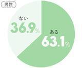 「別れるべきか迷う。恋人との関係を見直すべきかを見極めるには？」の画像8