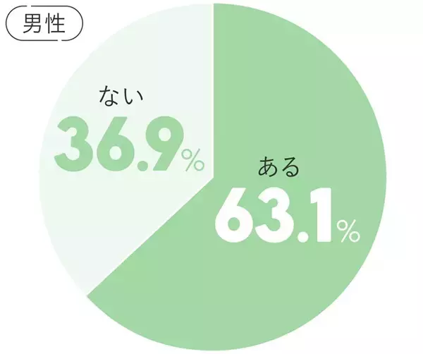 「別れるべきか迷う。恋人との関係を見直すべきかを見極めるには？」の画像