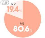 「別れるべきか迷う。恋人との関係を見直すべきかを見極めるには？」の画像9
