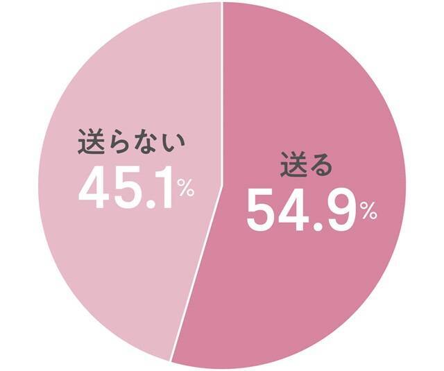 好印象な「あけおめLINE」のコツ！相手別に例文付きで解説