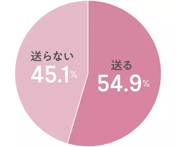 「好印象な「あけおめLINE」のコツ！相手別に例文付きで解説」の画像