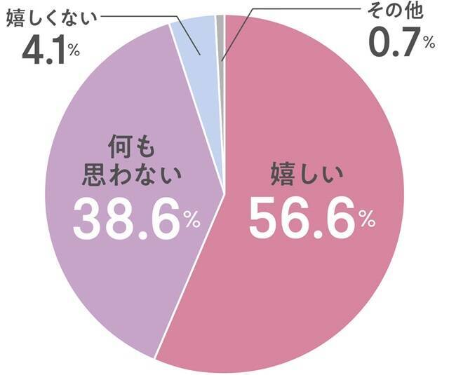 好印象な「あけおめLINE」のコツ！相手別に例文付きで解説