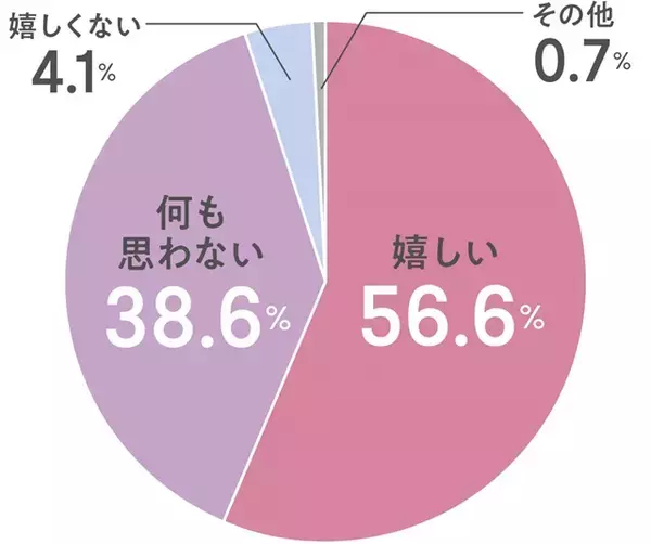 「好印象な「あけおめLINE」のコツ！相手別に例文付きで解説」の画像