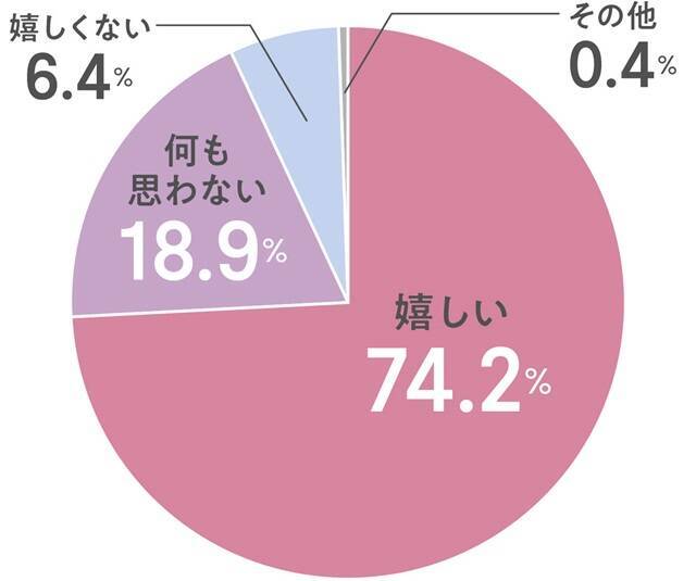 好印象な「あけおめLINE」のコツ！相手別に例文付きで解説