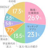 「彼女の作り方！彼女が欲しい社会人男性がすぐ実践したいこと」の画像3