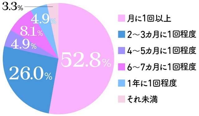 遠距離恋愛から結婚するために！障壁と乗り越え方のポイント