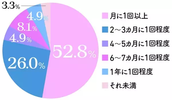 「遠距離恋愛から結婚するために！障壁と乗り越え方のポイント」の画像