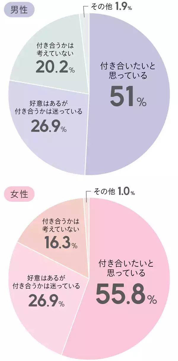 「３回目のデートは脈あり？どこに行きたい？男女の心理を大調査！」の画像
