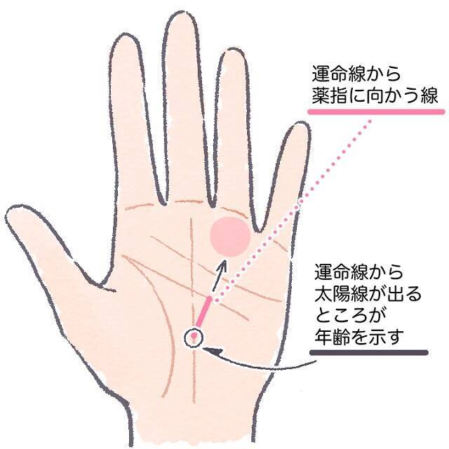 手相占い 恋愛線とは 運命の出会いや結婚時期が分かる 22年12月13日 エキサイトニュース 5 7