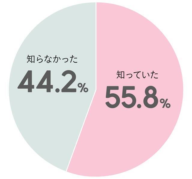 マシュマロはNG？バレンタイン・ホワイトデーのお菓子の意味とは？