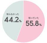 「マシュマロはNG？バレンタイン・ホワイトデーのお菓子の意味とは？」の画像5