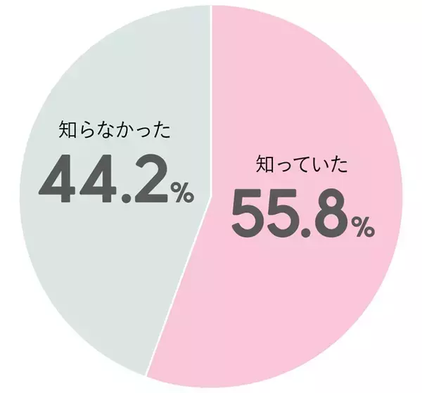 「マシュマロはNG？バレンタイン・ホワイトデーのお菓子の意味とは？」の画像