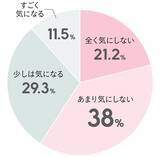 「マシュマロはNG？バレンタイン・ホワイトデーのお菓子の意味とは？」の画像6