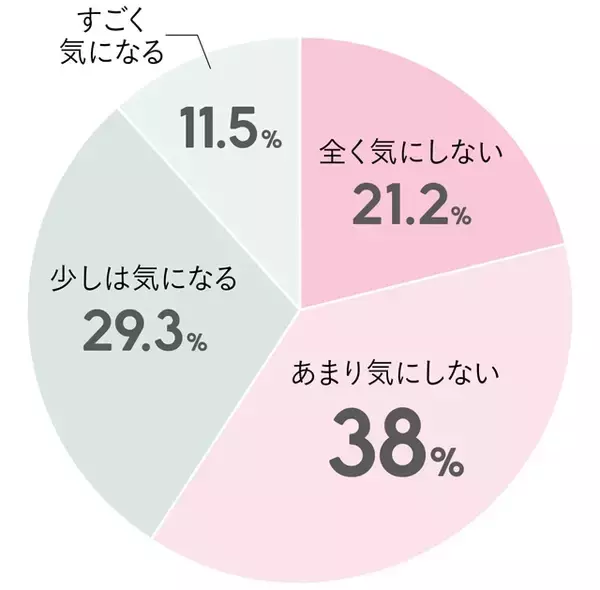 「マシュマロはNG？バレンタイン・ホワイトデーのお菓子の意味とは？」の画像