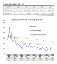 海苔、5億枚減で終漁 数年来の相場高落ち着く 佐賀有明は4年ぶり枚数首位