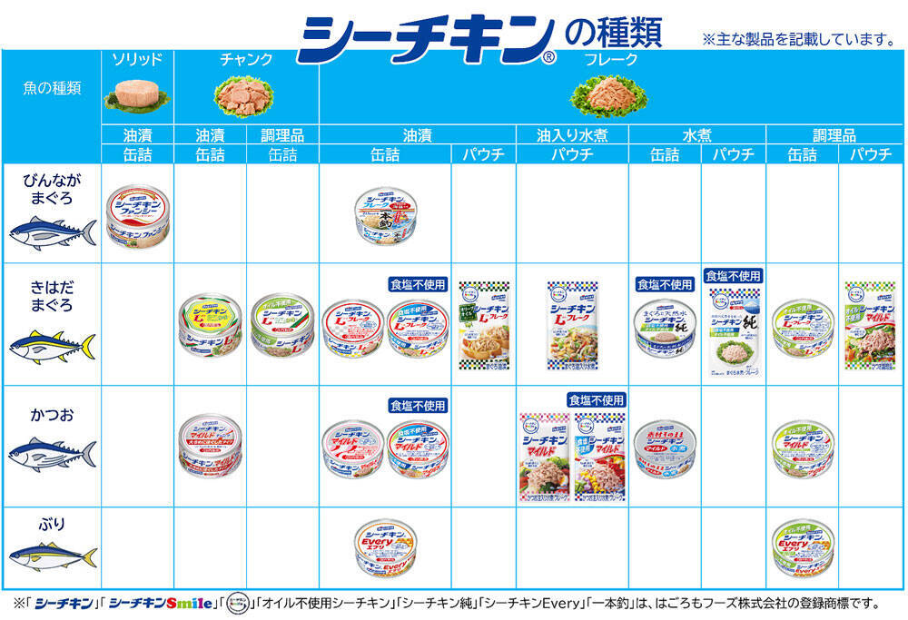 はごろもフーズ シーチキンで今日をおいしく 新CM「シーチキンDAYS」放映開始 有村架純さんがシーチキン×サラダの美味しさに唸る！