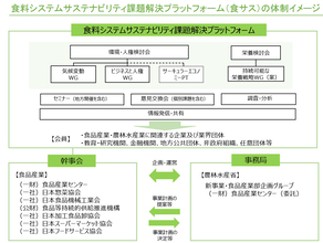 食品産業センター 荒川隆理事長に聞く 「食サス」設立でサステナ課題深掘り フードサプライチェーン全体の連携で