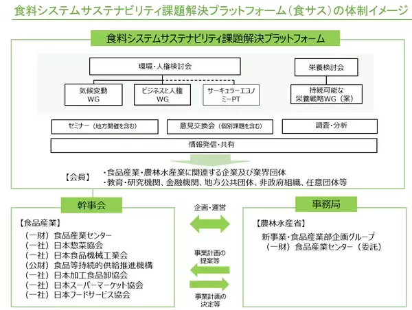 食品産業センター 荒川隆理事長に聞く 「食サス」設立でサステナ課題深掘り フードサプライチェーン全体の連携で