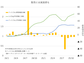 米騒動に揺れるパックごはん 相次ぐ値上げ、消費減退懸念 伸び盛りの市場に冷や水
