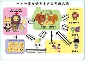 ロッテ「パイの実」大改革　発売48年目でありそうでなかった物語付与　キャラクター初めて動き出しブランドロイヤルティ徹底強化