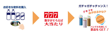 業界初、飲料自販機に景品当たり付き ルーレットがそろえばお宝ゲット 「ワクワク・ドキドキ体験」で市場活性化