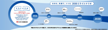 転換期迎えるプラ容器業界 「未来」起点に発想、ハード・ソフト両輪でチャンス協創 シーピー化成「ミライシナリオ」プロジェクト 三宅慎太郎社長に聞く