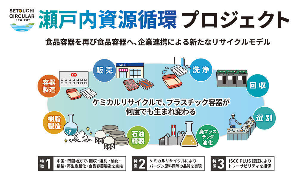 転換期迎えるプラ容器業界 「未来」起点に発想、ハード・ソフト両輪でチャンス協創 シーピー化成「ミライシナリオ」プロジェクト 三宅慎太郎社長に聞く