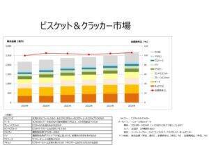 チョコレート、カカオショックも知恵と工夫で善戦　無垢・高カカオからの流入で周辺カテゴリが沸く