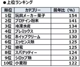 シャープ 冷蔵庫のニュース 経済 23件 エキサイトニュース
