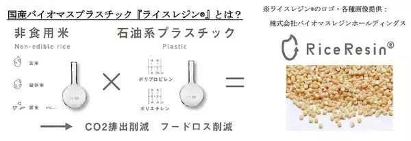 脱炭素社会へアクション 非食用米由来のレジ袋に ピエトロ