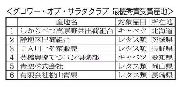 サラダクラブ 全原料を原則国産化へ 産地応援と生活者ニーズに呼応