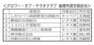 サラダクラブ 全原料を原則国産化へ 産地応援と生活者ニーズに呼応