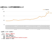 板チョコ 200円台へ高騰　逆風下も「明治ミルクチョコレート」と「ガーナ」が好調