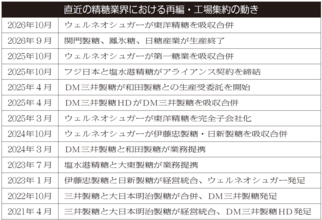 ウェルネオシュガー 東洋精糖と合併 新ステージへ フードサイエンス軸にシナジー