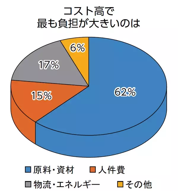 〈新春恒例 業界リーダーアンケート〉　変化の時代も厳しさは「変わらず」？
