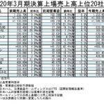 米久 火災で停止中の「夢工場」来年4月再稼働 冷凍食品ラインを新規導入