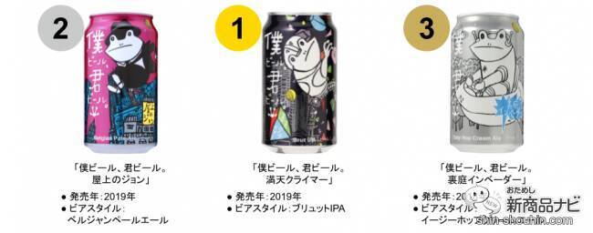 【数量限定復刻】ファン投票第1位！ ブリュットIPA『僕ビール、君ビール。満天クライマー』は2019年の味だった