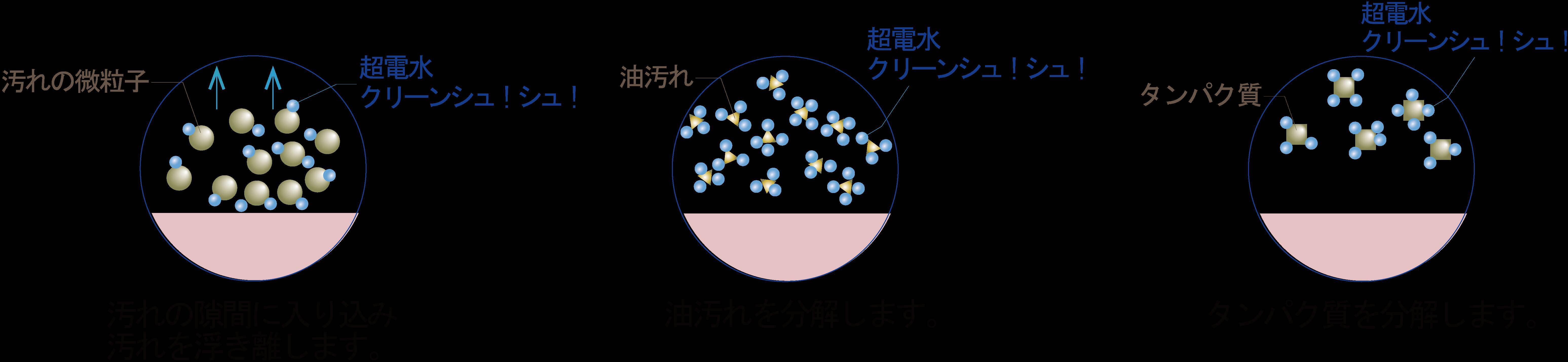 今こそエアコン掃除！ 『エアコン内部クリーナーシュ！シュ！』なら、吹きかけるだけの簡単洗浄で嫌なニオイともおさらばできる