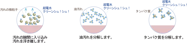 「今こそエアコン掃除！ 『エアコン内部クリーナーシュ！シュ！』なら、吹きかけるだけの簡単洗浄で嫌なニオイともおさらばできる」の画像