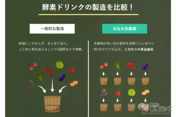 「【置き換えダイエットやファスティングにも】『さくらえおなか生酵素』を毎日の習慣に取り入れて美容と健康意識を高めよう！」の画像