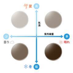 メガネがサングラスに変身!? 1つは持っておきたい『色が変わるメガネ「調光レンズ」』