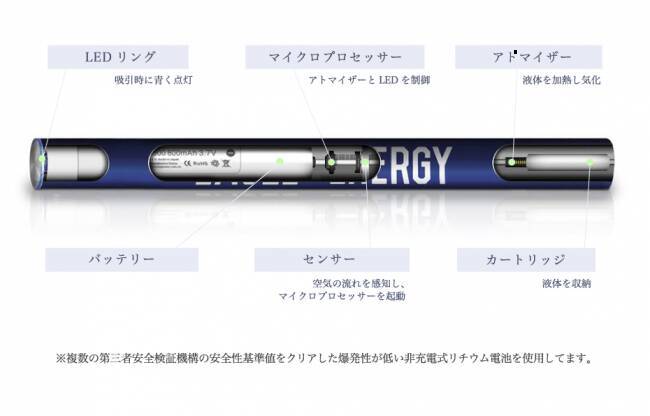 カフェインを吸う エナドリモクモク系 Eagle Energy エナジードリンク ライチスーパーミント ブルーベリースーパーミント を試した 19年6月7日 エキサイトニュース