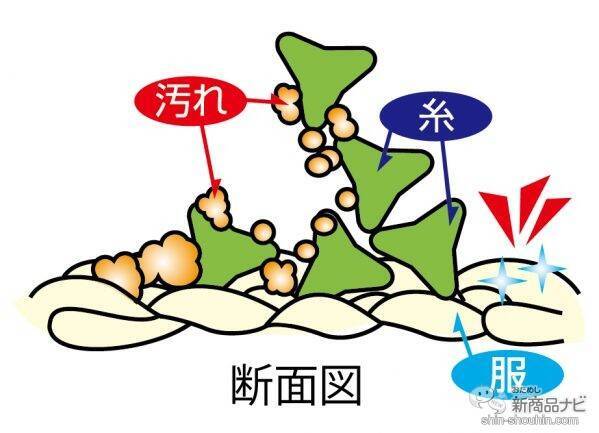 野球のユニフォームがキレイになると話題！『ちょこっと洗濯』で、Yシャツ＆靴下汚れに挑んでみた!!