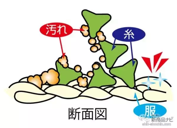 「野球のユニフォームがキレイになると話題！『ちょこっと洗濯』で、Yシャツ＆靴下汚れに挑んでみた!!」の画像