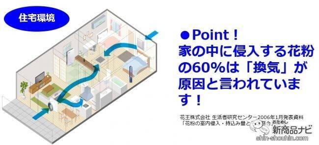 アレルブロックフィルター フタ付き通気口用』差し込むだけで簡単取り付け！ 花粉やPM2.5などアレル物質をブロック (2019年11月27日) -  エキサイトニュース