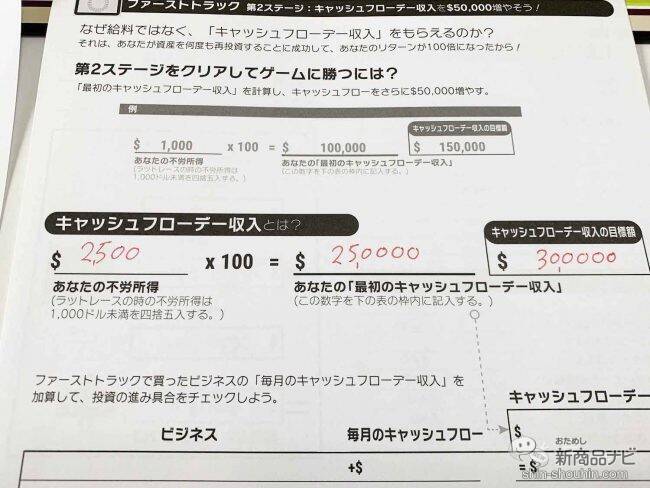 ゲームで遊びながら投資を覚えよう！ 『キャッシュフローゲーム』で投資家生活を体験！