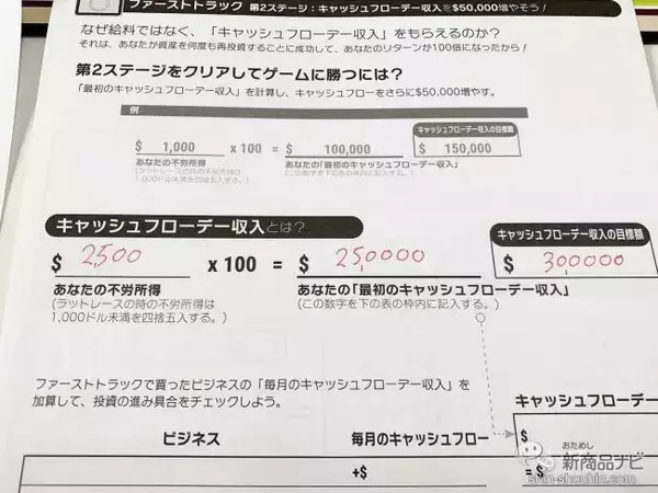 「ゲームで遊びながら投資を覚えよう！ 『キャッシュフローゲーム』で投資家生活を体験！」の画像