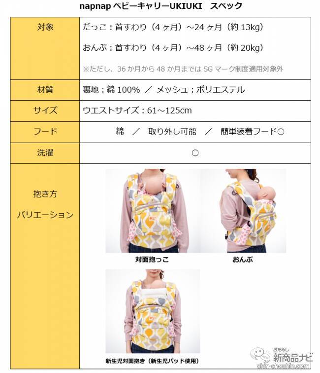 【2020最新】注目抱っこひも『ナップナップ』人気4型の選び方！ コスパ抜群・日本発の実力派を徹底検証【保存版】