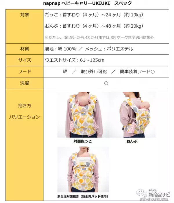 「【2020最新】注目抱っこひも『ナップナップ』人気4型の選び方！ コスパ抜群・日本発の実力派を徹底検証【保存版】」の画像