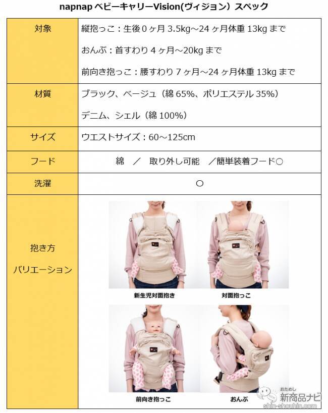 【2020最新】注目抱っこひも『ナップナップ』人気4型の選び方！ コスパ抜群・日本発の実力派を徹底検証【保存版】